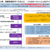 投信協会の「すべての人に世界の成長を届ける研究会」（つみけん）報告書