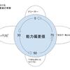 進路に悩む自称進学校の高校生で話し合った。