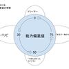 進路に悩む自称進学校の高校生で話し合った。