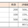 【資産状況報告】6月22日付