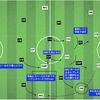 Jリーグ　川崎フロンターレ vs 横浜FM　〜マリノスの大勝の理由〜