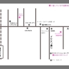 【新大久保】意外とシンプルな街！韓国大好き小学生女子とフードライターが紹介する「新大久保」最新ガイド（地図つき）