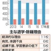 九州の留学生の現状：西日本新聞の取材