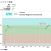 AtCoderで水色になった日