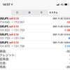 今週の取引結果▲253円も、含み益9万円突破‼︎