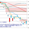 日足　日経２２５先物・米国・ドル円　 2011/8/25