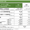 新型コロナウイルス感染症（COVID-19）は今どうなっている？