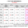 令和７年雇用保険料率改訂／給与計算と社労士受験生は要注意（語呂合わせあり）