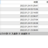 【週次】2022年1月24日～2022年01月28日のFX自動売買の実績