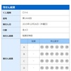 結果です。26日抽選分1,000円の当選でした。