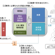 サルでも分かる商売のしくみと経営者の役割 デマこい サルでも分かる商売のしくみと経営者の役割 デマこい