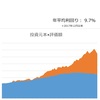 【資産寿命32.4年】資産減で現金比率上昇（25年3月14日時点）