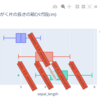 データの可視化