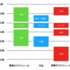 会社に入って初めて気づく、一日８時間も仕事ができないこと