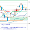 日経２２５先物　セミナー実績　2012/9/27