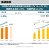 2021年 IPO 簡易調査 4498 サイバートラスト