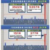 政府が推奨する物には要注意をして下さい