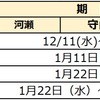 2025年度 滋賀県公立中高一貫校受検スケジュール 願書配布 受検日 合格発表 繰上合格 