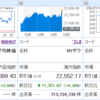 今日は上げていますが週明けはどうかな？