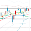 日足　日経２２５先物・ダウ・ナスダック　２０１７／１２／２１