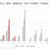 2024年5月の配当金