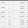 第32回 かしわ記念結果