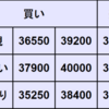 週間CFD予想　2024年9/30～10/4