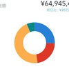 兼業投資家として