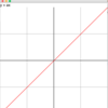 JavaFXで数学の関数 y=axを描く