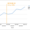 SEOのためにURLを再設計した話