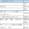 【サークル運営】会社のランニングサークルの運営について考えてみた/How to run a running club in my company