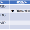 簿記３級第３問は何が出ている？