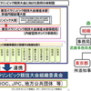  組織体制の考え方と課題