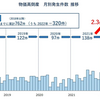 【賃上げと倒産ラッシュ】物価高騰、節約志向、人手不足、金利上昇、悪影響をあげたらきりがない