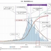 解除基準：直近１週間の10万人あたり感染者数0.5人未満　世界一厳しい？”新しい生活様式”はやはり必要