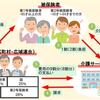 介護保険制度の基本と利用時のポイント