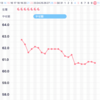 9/10(金)朝の記録