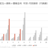 2025年5月の配当金