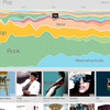 音楽の歴史がグラフィカルに見れる「Music Timeline」