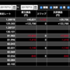 NEET生活〜83日目〜