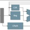 Chiselを使ってCPUを作ろう(9. テストベンチを走らせる)