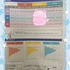 【小2息子】2025年6月全統結果
