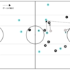 2023-24 プレミアリーグ 第4節 マンチェスターシティ　vs　フラム (得点分析編)