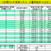 過去16年間のデータより6月の米雇用統計の傾向と予想（ドル円）