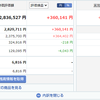 投資記録-2023年1月第1週-