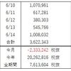 FX収支報告（6月 第2週）久々に徹夜して