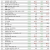 ＩＴ産業業績調査２０２３（３０）　Ｂ２Ｂ：ネット型受託サービス１２２社　１人あたり売上高ランキング