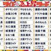 13年ユーキャン新語 流行語大賞ノミネート言葉 流行語とか業界新用語とか新しい表現とか