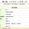 第5回トラリピマスターズ最終結果