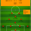 【2022 J1 第31節】鹿島アントラーズ 0 - 1 FC東京　早くも停滞ムード漂って来た岩政体制